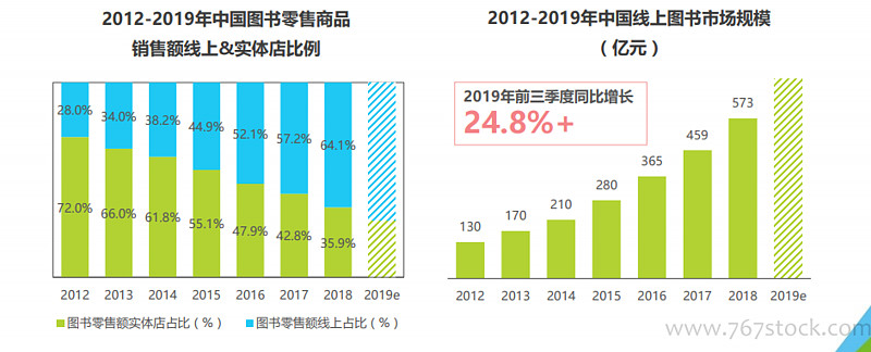 文化用品批发：走进新时代的文化产业明珠