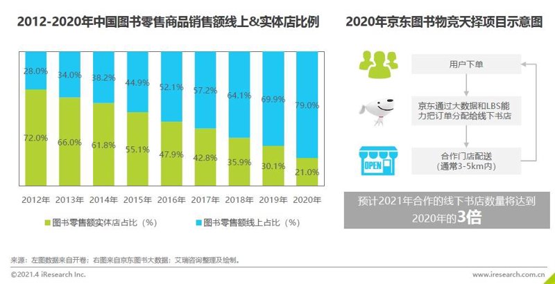 图书零售行业的转型升级之路