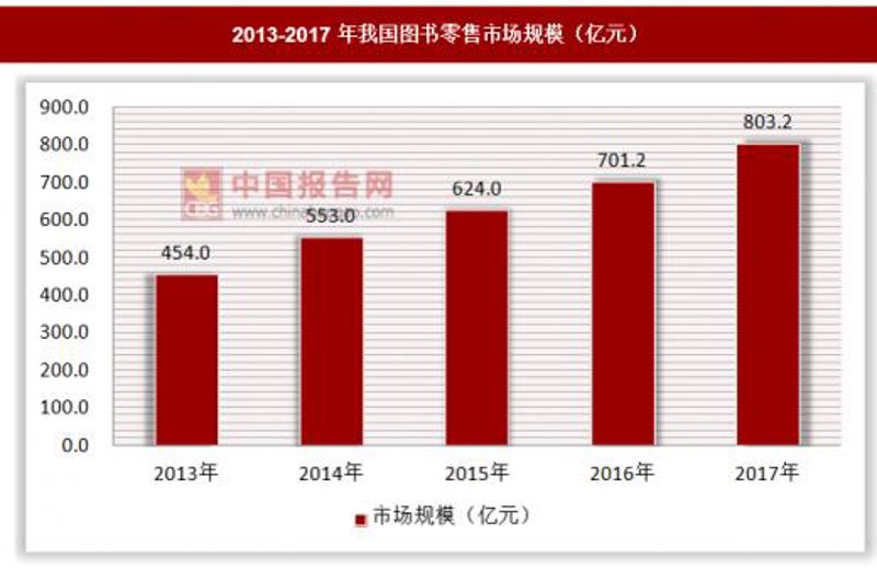 海口图书批发行业洞察与发展动态